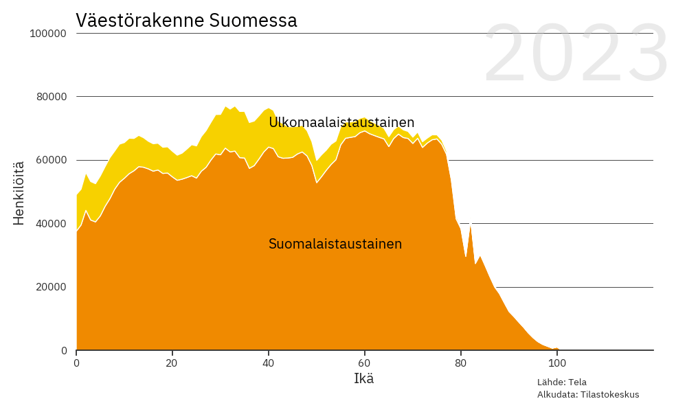 Väestöennuste