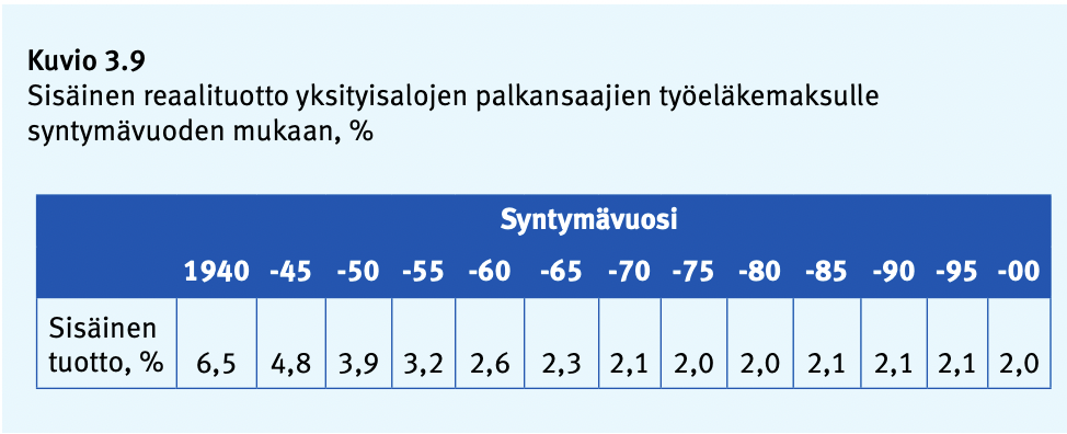 ETK:n arvio irr:stä