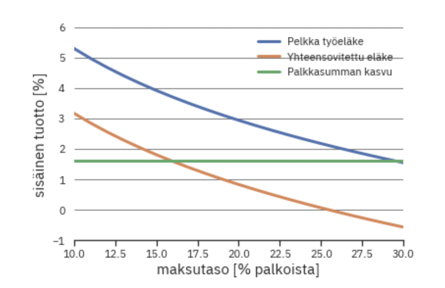 Vertailu 3