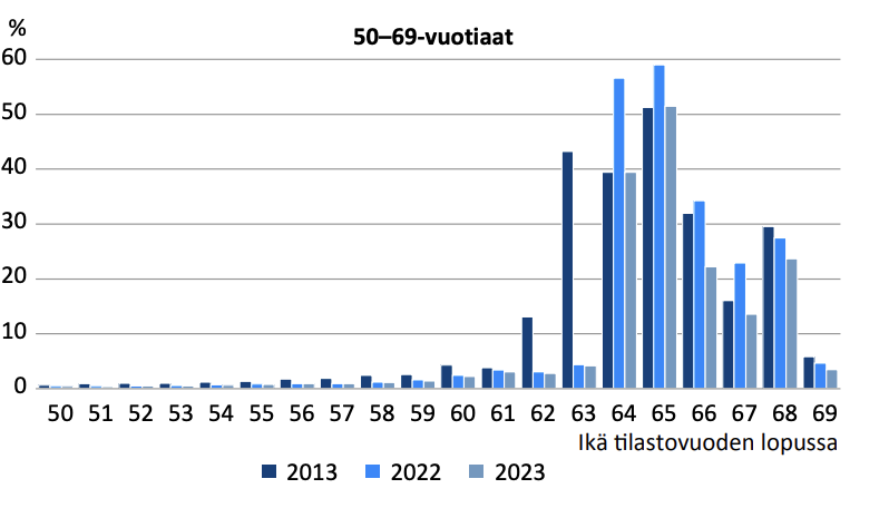 Väestöennuste