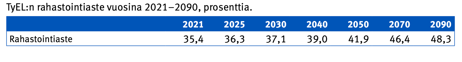 IRR PTS-2019