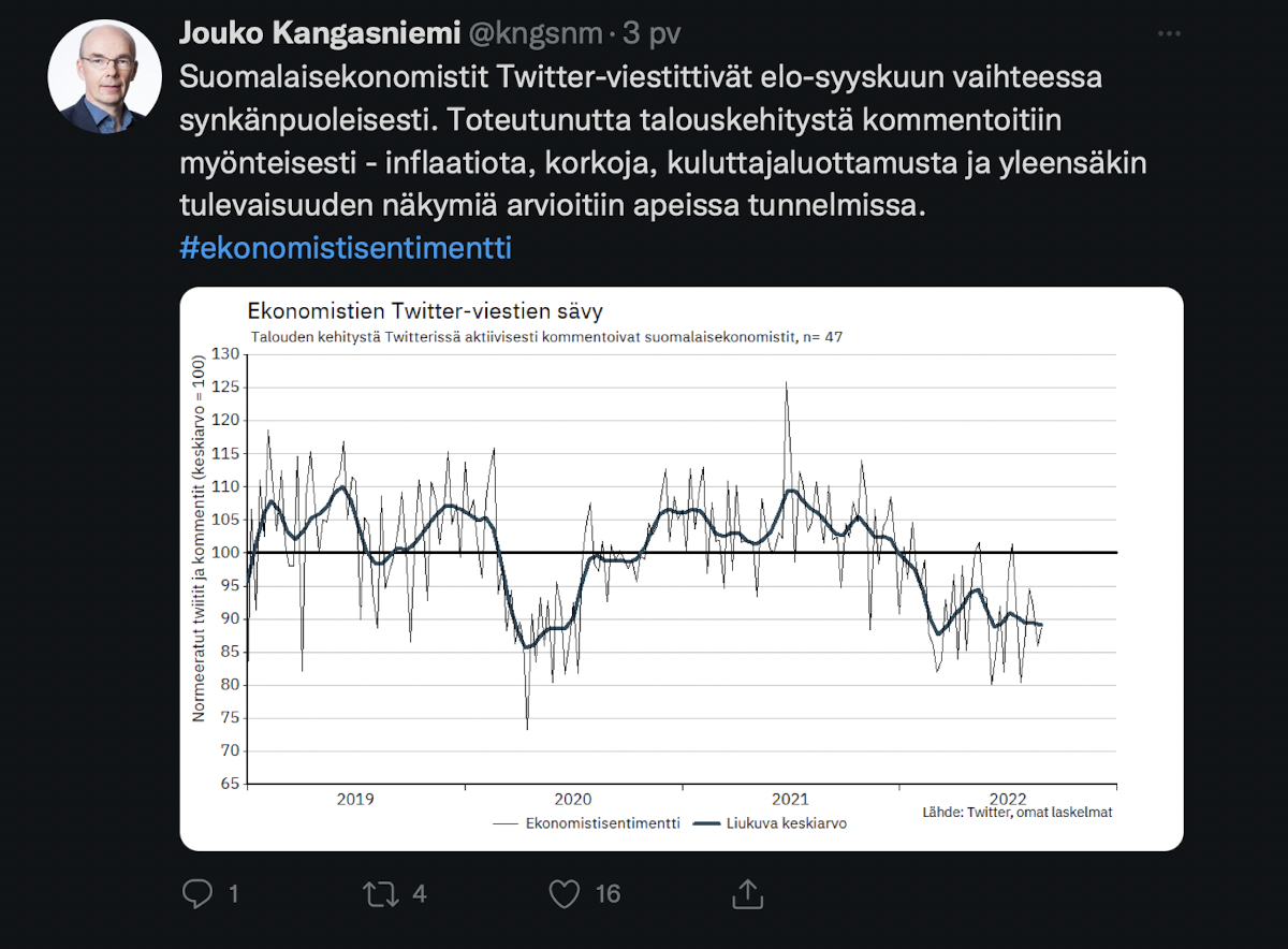 SEntimenttien jakauma